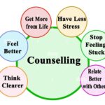 Benefits of individual therapy