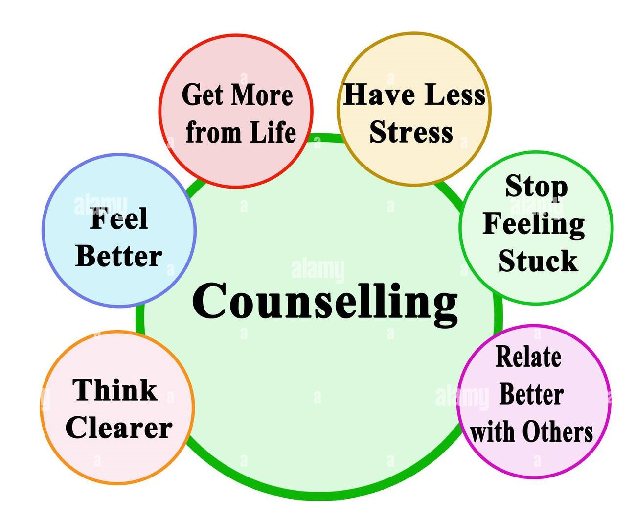Benefits of individual therapy
