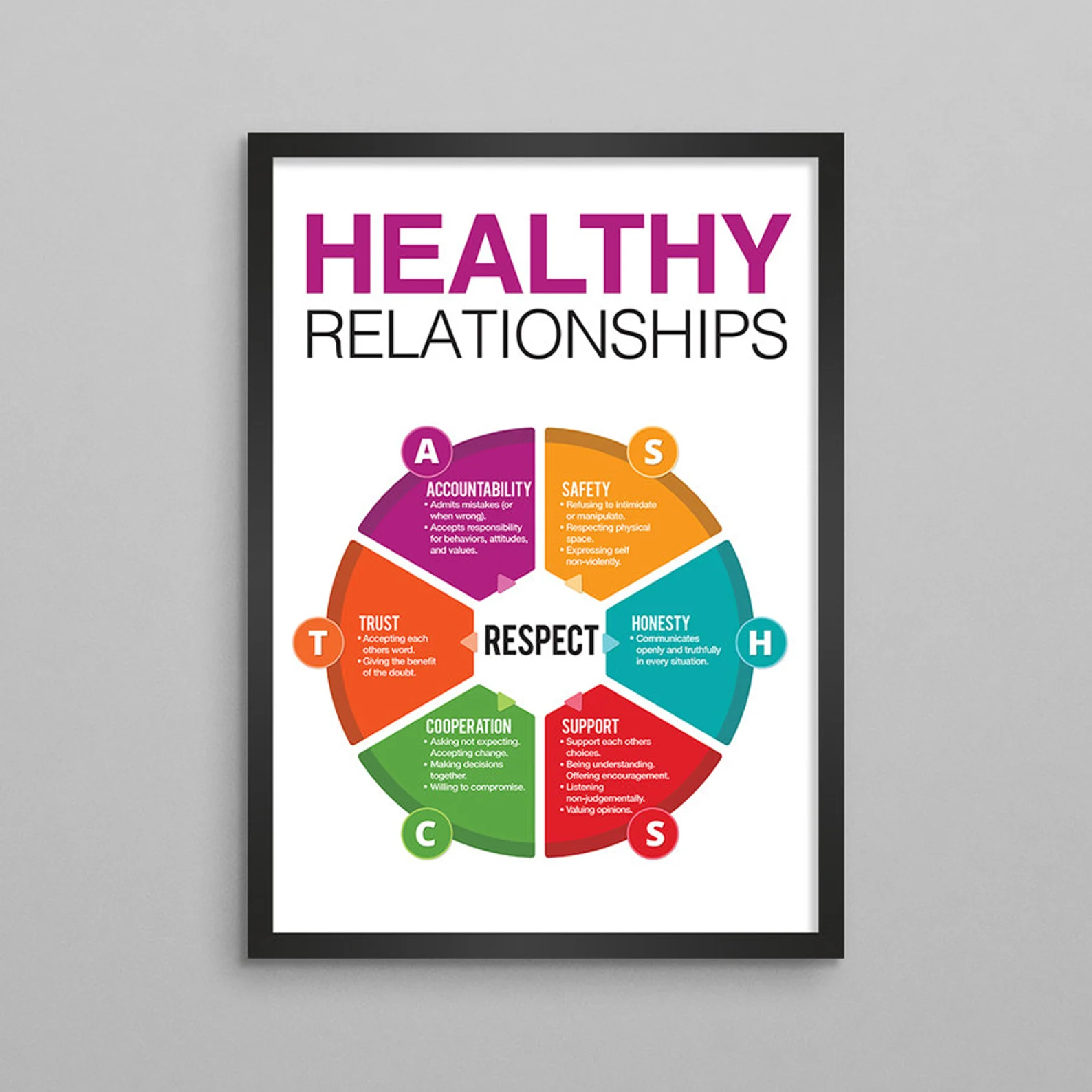 How counseling strengthens relationships