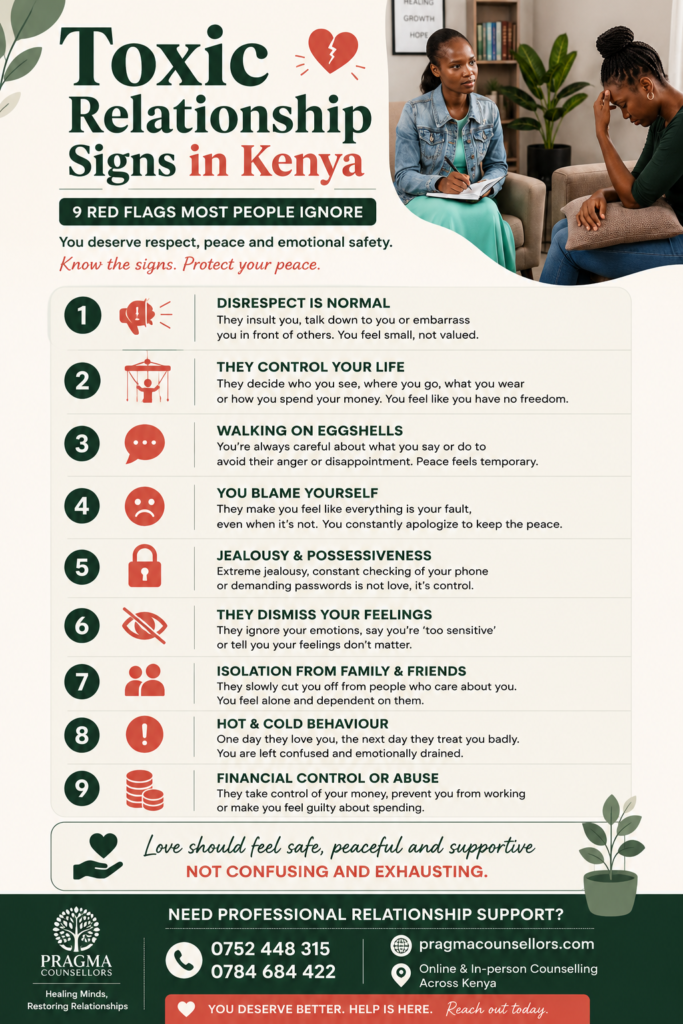 Pinterest-style infographic showing toxic relationship signs in Kenya, featuring a counsellor supporting a distressed woman during therapy and listing 9 emotional abuse red flags with counselling contact details from Pragma Counsellors.