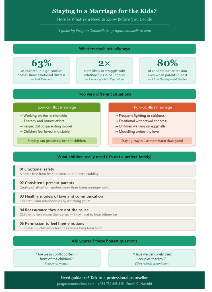 Infographic ,staying in a marriage for the kids, what research says, Pragma Counsellors Nairobi

