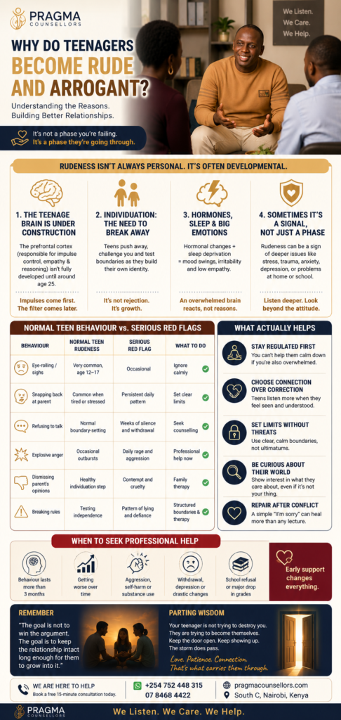 Infographic explaining why teenagers become rude and arrogant and how parents can manage teenage behaviour
